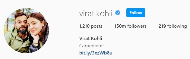 Virat Kohli Becomes First & Only Asian To Have 150 Million Followers On Instagram