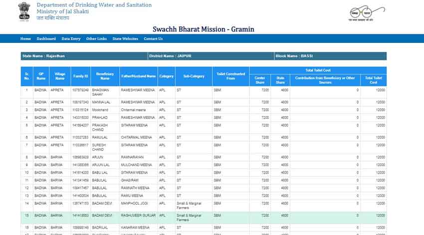 pradhan mantri gramin sochalay yojana list