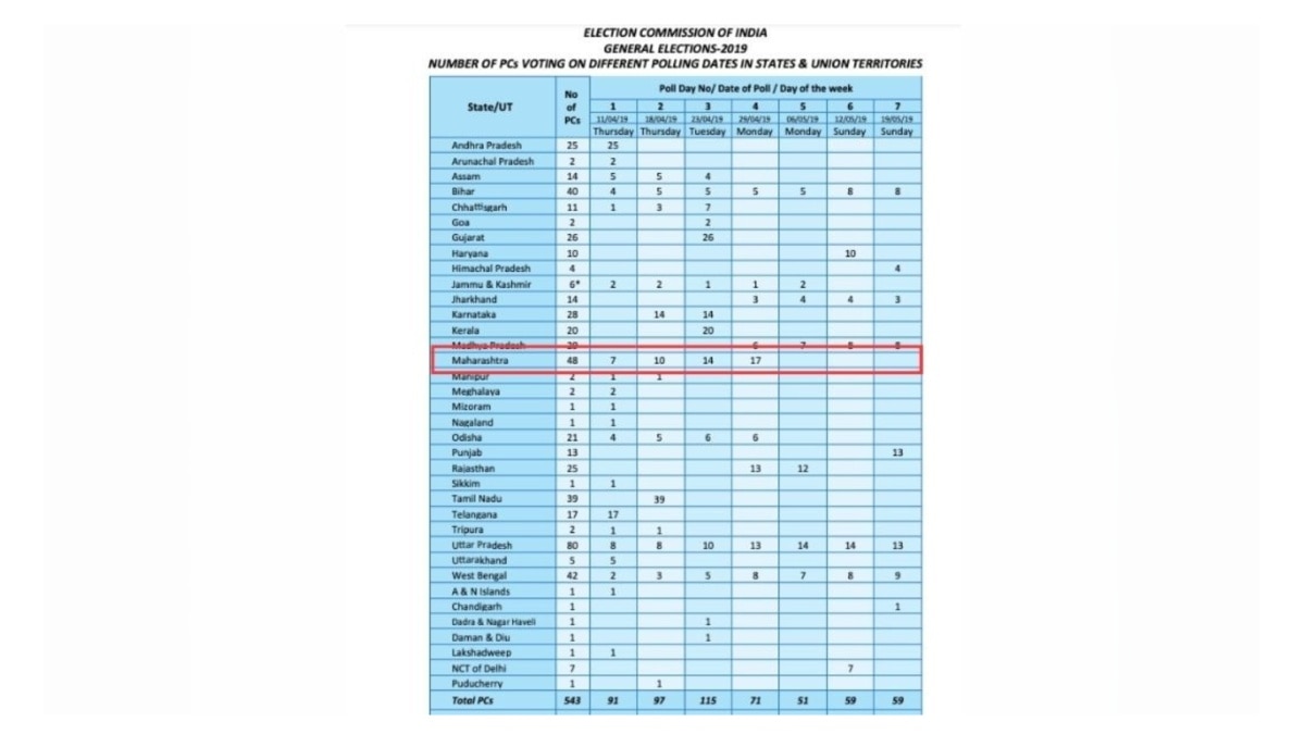 आधिकारिक अधिसूचना में महाराष्ट्र में लोकसभा चुनाव के लिए मतदान की तारीखें बताई गई हैं।  (स्रोत: ceoelection.maharashtra.gov.in)