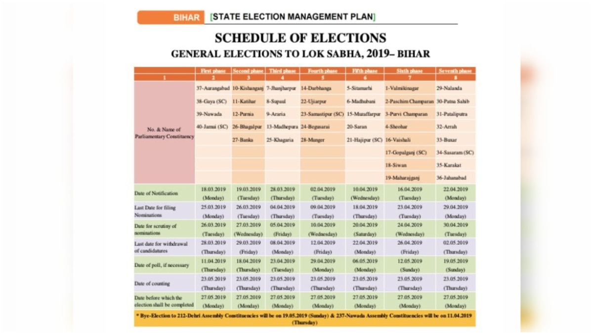 2019 लोकसभा चुनाव की तारीखों के साथ बिहार चुनाव आयोग द्वारा आधिकारिक अधिसूचना।  (स्रोत: स्क्रीनशॉट/ceobihar.nic.in/)