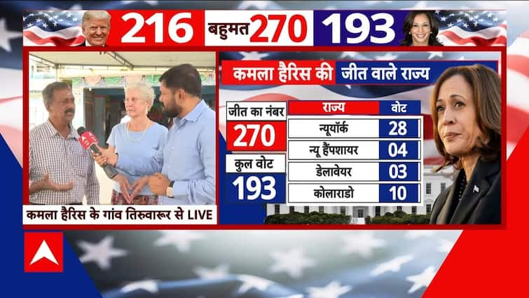 अमेरिकी राष्ट्रपति चुनाव: कमला हैरिस के गांव के लोगों ने चुनाव के बारे में क्या कहा?
