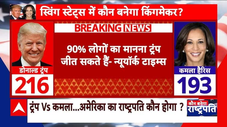 अमेरिकी राष्ट्रपति चुनाव: डोनाल्ड ट्रंप राष्ट्रपति पद की दौड़ में आगे | कमला हैरिस
