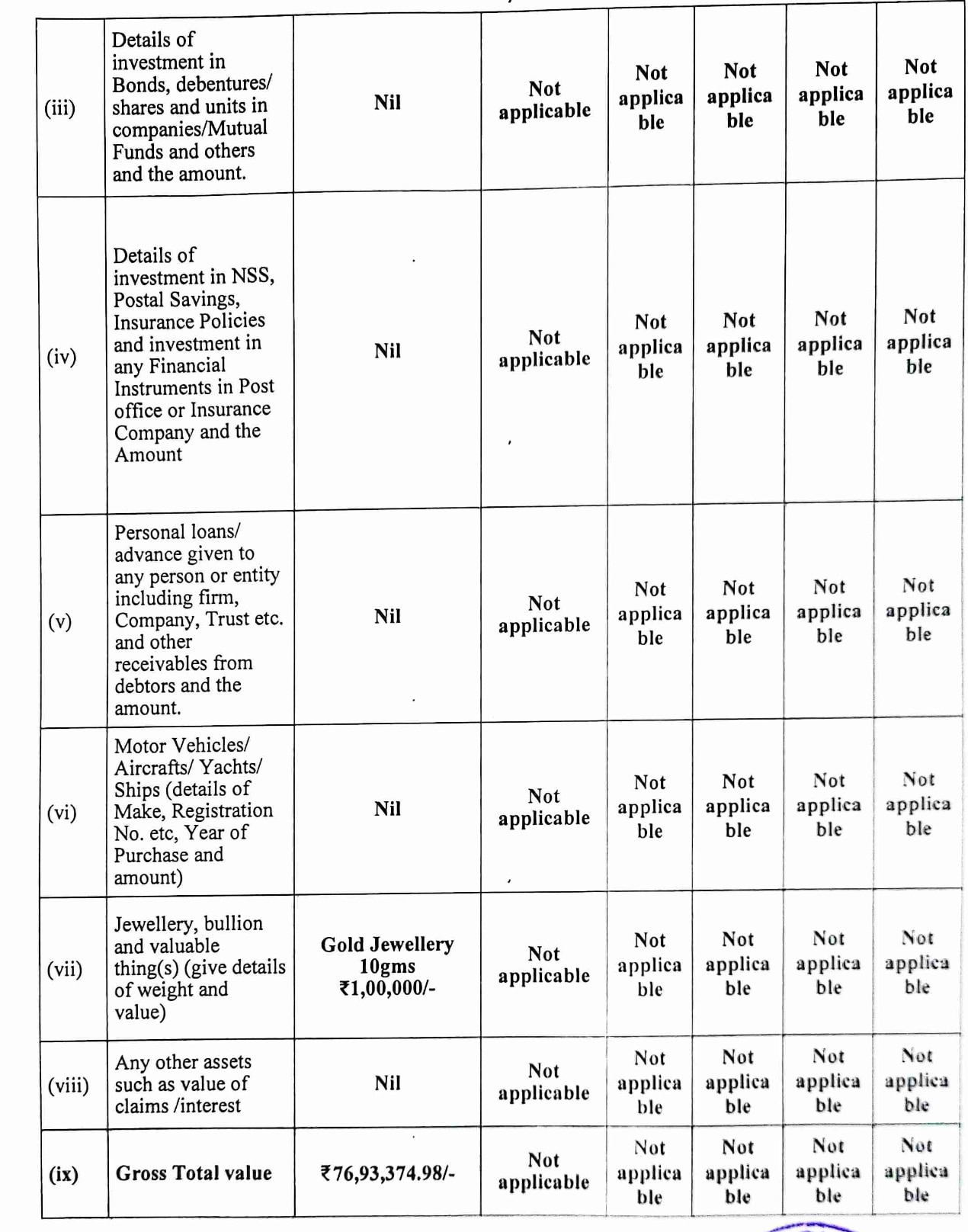 दिल्ली चुनाव: सीएम आतिशी की संपत्ति बढ़कर करीब 77 लाख रुपये हुई. नकद, सोने के आभूषण, एफडी - सभी विवरण जानें