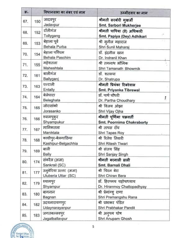 बीजेपी ने जारी की दूसरी सूची; रूपा गांगुली सोनारपुर दक्षिण से चुनाव लड़ेंगी