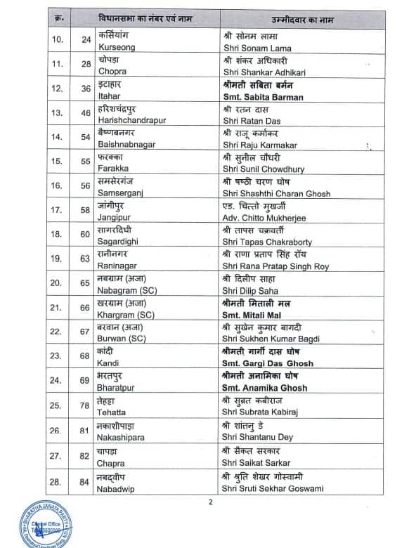 बीजेपी ने जारी की दूसरी सूची; रूपा गांगुली सोनारपुर दक्षिण से चुनाव लड़ेंगी
