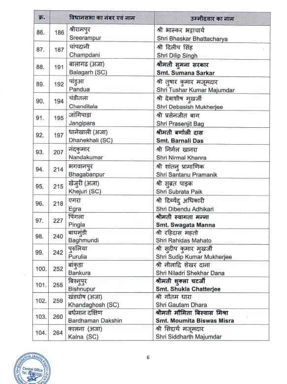 बीजेपी ने जारी की दूसरी सूची; रूपा गांगुली सोनारपुर दक्षिण से चुनाव लड़ेंगी
