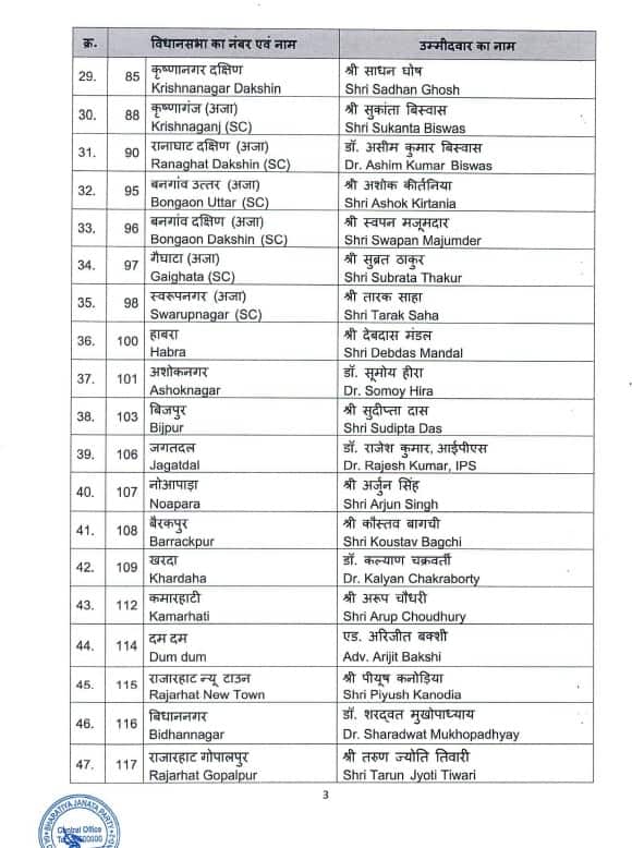 बीजेपी ने जारी की दूसरी सूची; रूपा गांगुली सोनारपुर दक्षिण से चुनाव लड़ेंगी